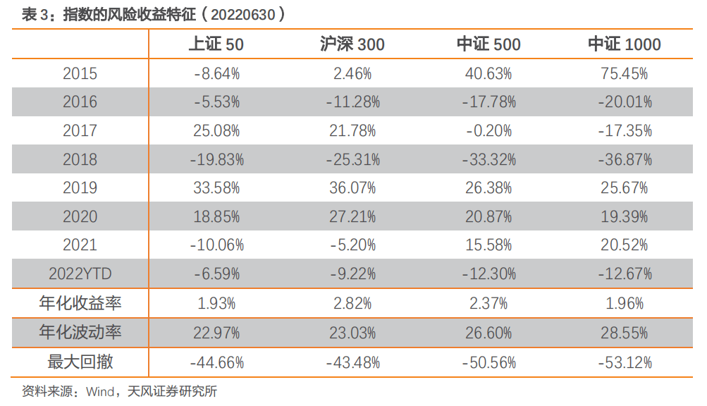 中证1000股指期货期权有望上市