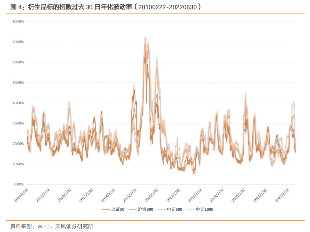 中证1000股指期货期权有望上市