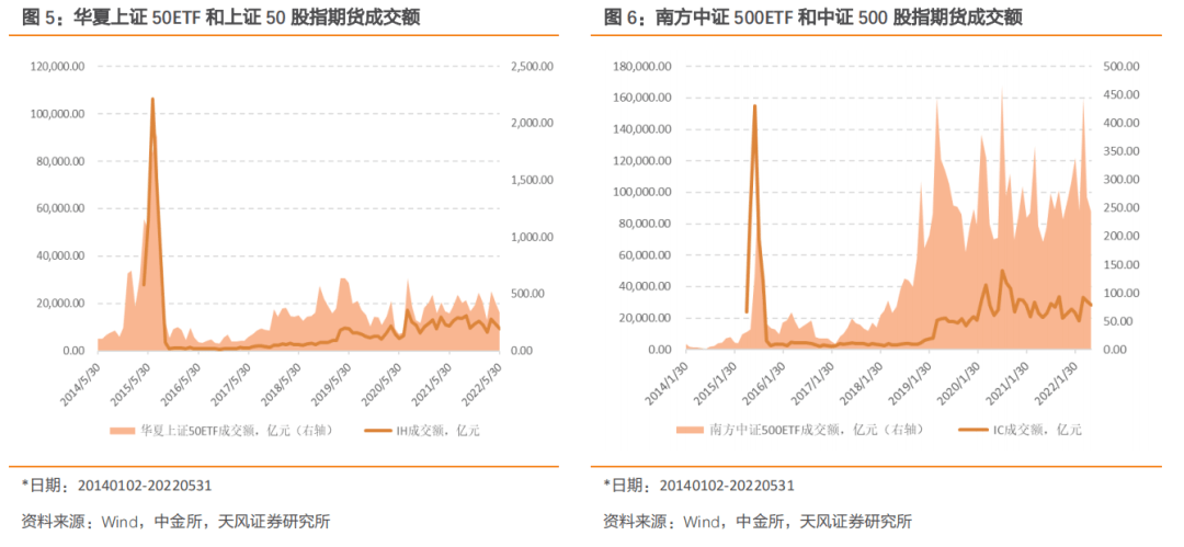 中证1000股指期货期权有望上市