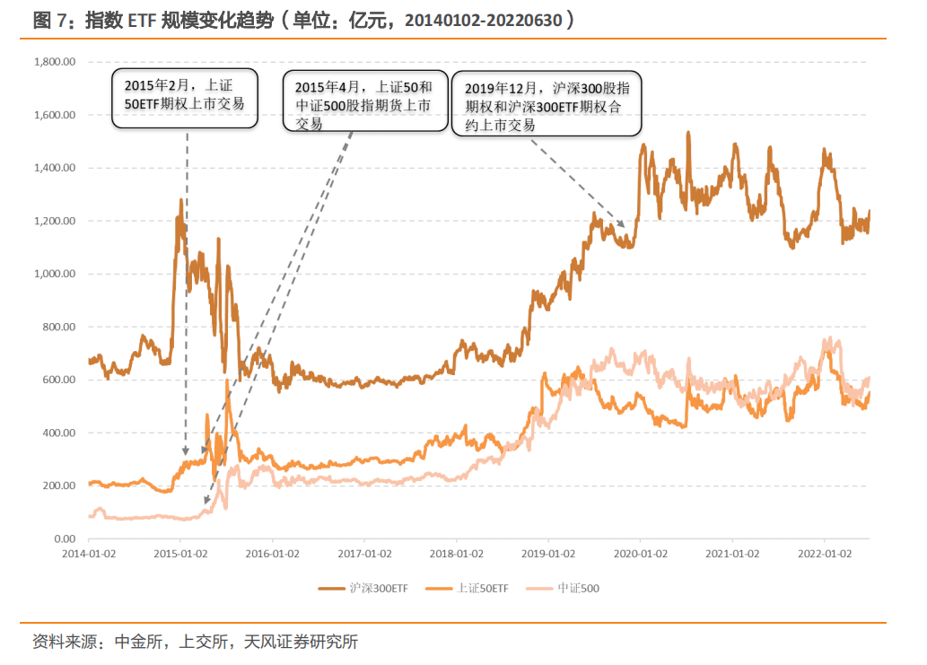 中证1000股指期货期权有望上市