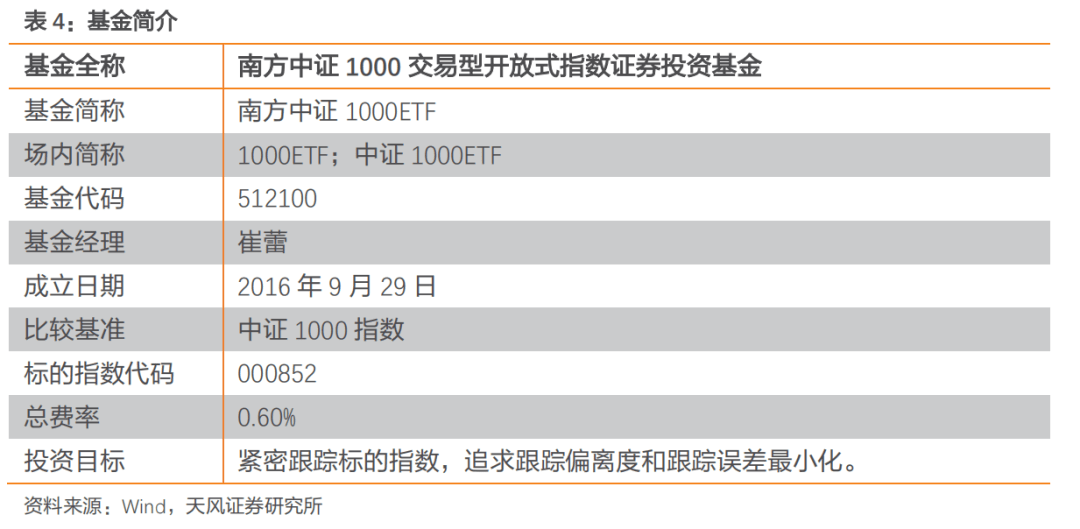 中证1000股指期货期权有望上市