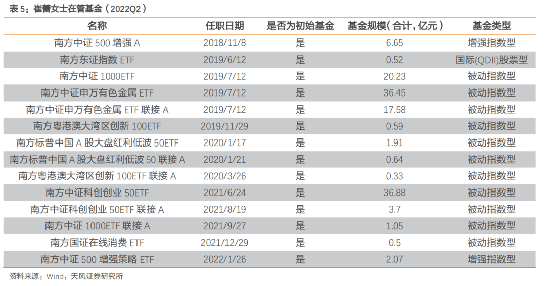 中证1000股指期货期权有望上市