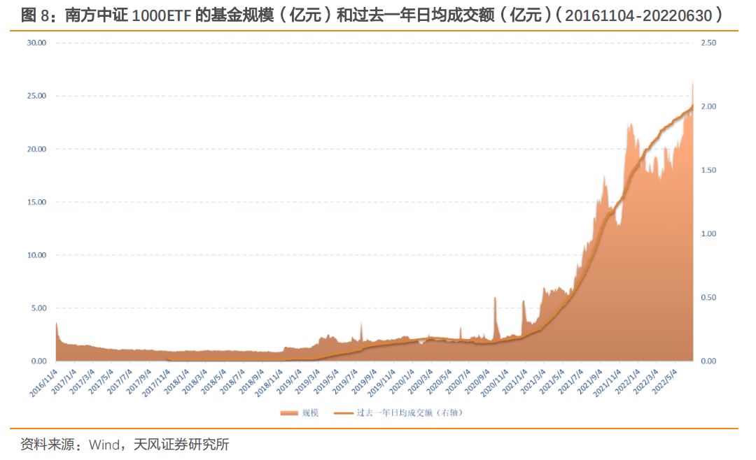 中证1000股指期货期权有望上市