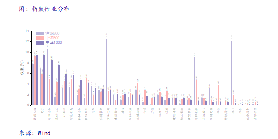 【银河金工马普凡】中证1000股指期货期权点评