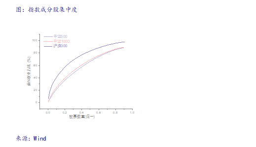 【银河金工马普凡】中证1000股指期货期权点评