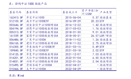【银河金工马普凡】中证1000股指期货期权点评