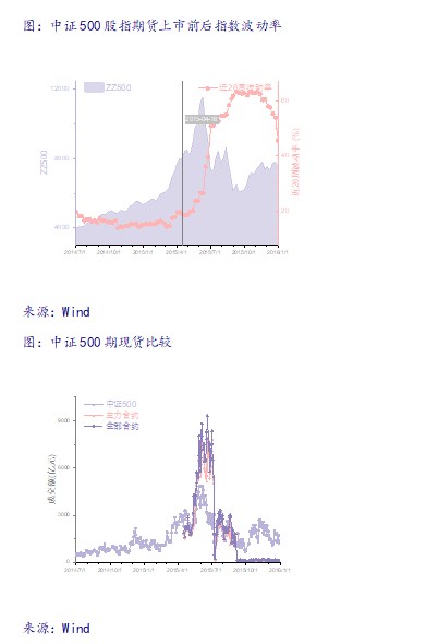 【银河金工马普凡】中证1000股指期货期权点评