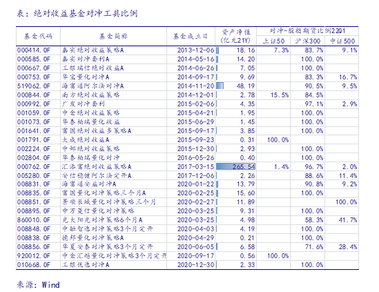 【银河金工马普凡】中证1000股指期货期权点评