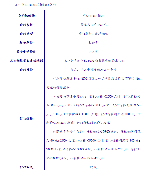 【银河金工马普凡】中证1000股指期货期权点评