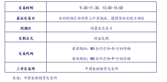 【银河金工马普凡】中证1000股指期货期权点评