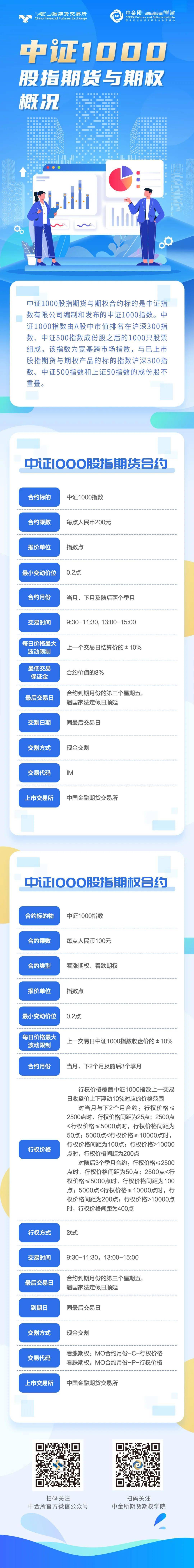 【中金所】中证1000股指期货与期权概况