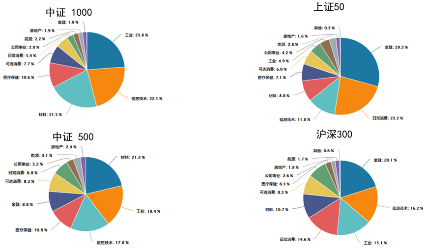 重磅！中证1000股指期货和期权来了，三个问题带你看懂中证1000股指期货