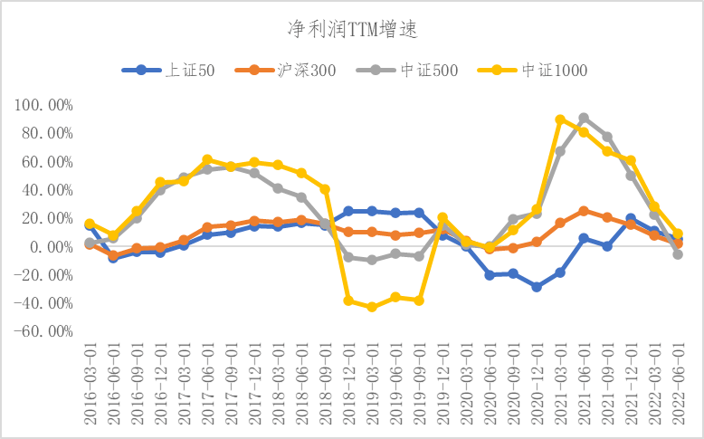 重磅！中证1000股指期货和期权来了<strong></p>
<p>股指期货</strong>，三个问题带你看懂中证1000股指期货