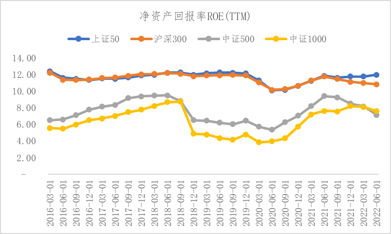重磅！中证1000股指期货和期权来了<strong></p>
<p>股指期货</strong>，三个问题带你看懂中证1000股指期货