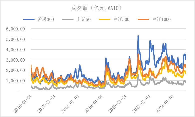 重磅！中证1000股指期货和期权来了<strong></p>
<p>股指期货</strong>，三个问题带你看懂中证1000股指期货