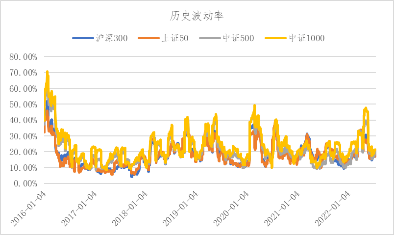 重磅！中证1000股指期货和期权来了<strong></p>
<p>股指期货</strong>，三个问题带你看懂中证1000股指期货