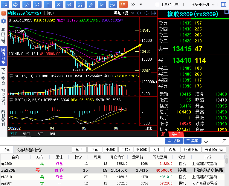 【奇顺投资6月10日】橡胶期货操作大行情
