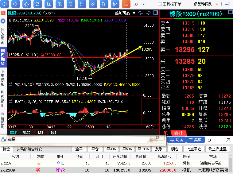 【奇顺投资5月27日】橡胶期货操作大行情