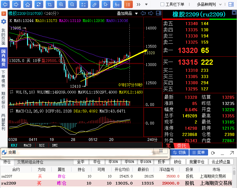 【奇顺投资5月30日】橡胶期货操作大行情