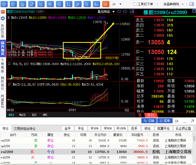 【奇顺投资7月4日】橡胶期货操作大行情