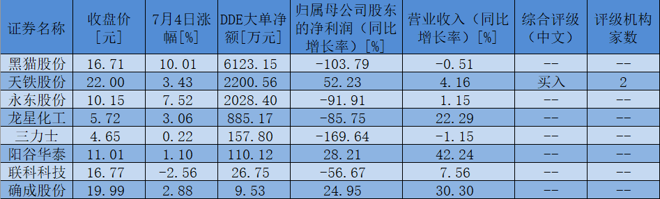 橡胶期货高位横盘 8个交易日累计上涨4.64%