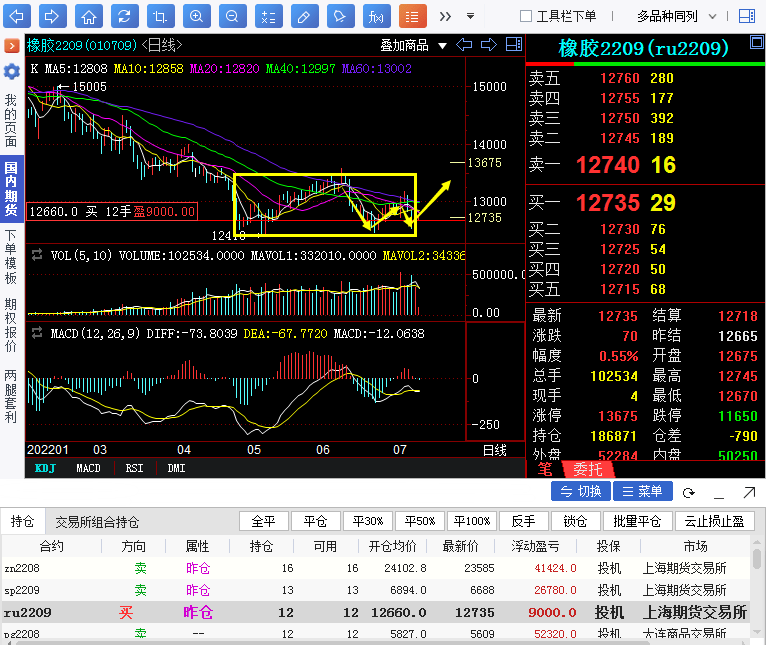 【奇顺投资7月11日】橡胶期货操作大行情