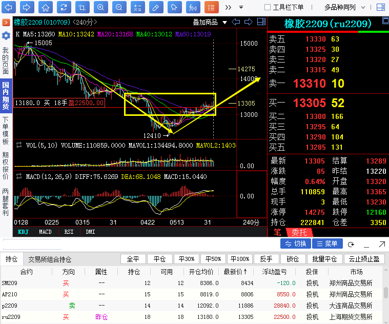 【奇顺投资6月2日】橡胶期货操作大行情