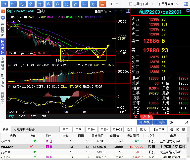 【奇顺投资6月30日】橡胶期货操作大行情