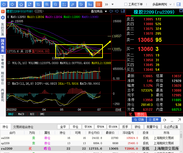 【奇顺投资7月5日】橡胶期货操作大行情