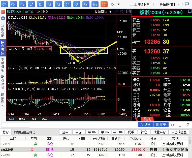 【奇顺投资6月8日】橡胶期货操作大行情