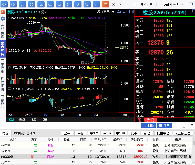 【奇顺投资6月28日】橡胶期货操作大行情