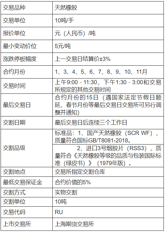 橡胶手续费怎么计算的？平今仓收手续费吗？