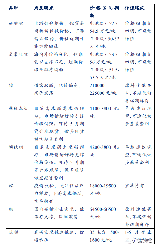 广发期货新能源产业链周报（2022年12月27日）