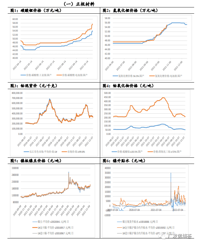 广发期货新能源产业链周报（2022年12月27日）