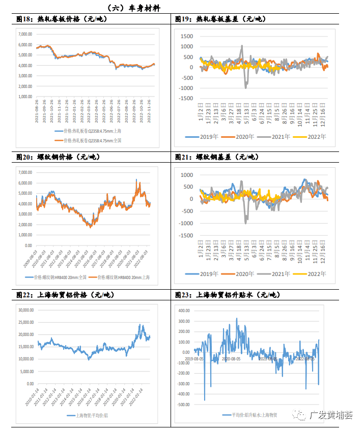 广发期货新能源产业链周报（2022年12月27日）