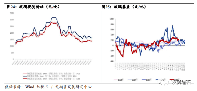 广发期货新能源产业链周报（2022年12月27日）
