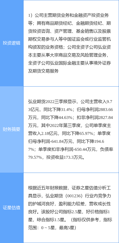 12月27日弘业期货涨停分析：期货概念，江苏国企改革，国企改革概念热股