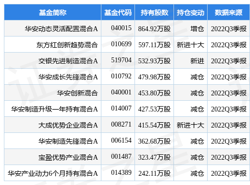 12月27日中钨高新涨8.91%，华安动态灵活配置混合A基金重仓该股