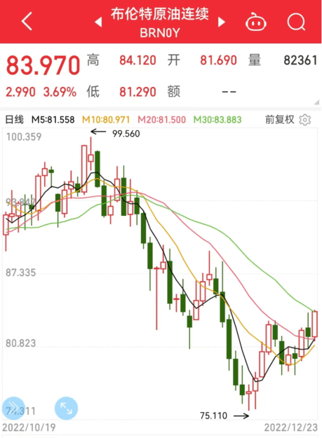 “史诗级”灾难上演！数百万人陷入黑暗！原油、塑料期货“一片飘红”<strong></p>
<p>塑料期货</strong>，现货涨130元