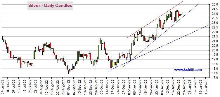 中国新冠重磅政策引发金市行情<strong></p>
<p>铜期货</strong>！黄金期货有望再大涨近30美元 机构：黄金、白银、原油和铜最新技术前景分析