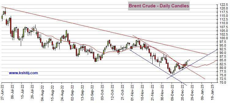 中国新冠重磅政策引发金市行情<strong></p>
<p>铜期货</strong>！黄金期货有望再大涨近30美元 机构：黄金、白银、原油和铜最新技术前景分析