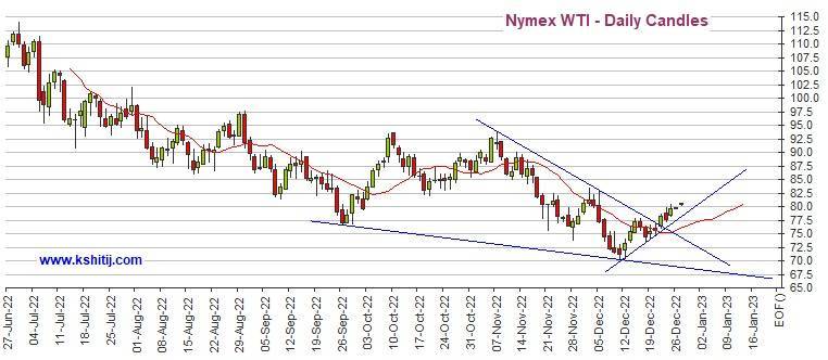 中国新冠重磅政策引发金市行情<strong></p>
<p>铜期货</strong>！黄金期货有望再大涨近30美元 机构：黄金、白银、原油和铜最新技术前景分析