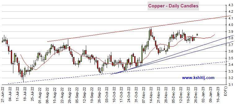中国新冠重磅政策引发金市行情<strong></p>
<p>铜期货</strong>！黄金期货有望再大涨近30美元 机构：黄金、白银、原油和铜最新技术前景分析