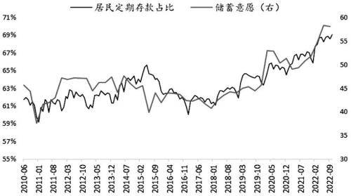 股指期货底部已现，2023牛市不远