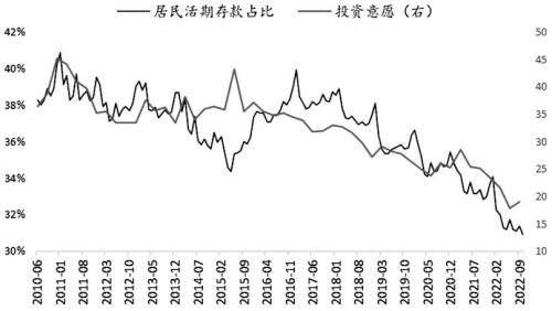 股指期货底部已现<strong></p>
<p>光大期货</strong>，2023牛市不远