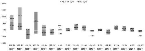 股指期货底部已现<strong></p>
<p>光大期货</strong>，2023牛市不远