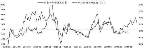 股指期货底部已现<strong></p>
<p>光大期货</strong>，2023牛市不远