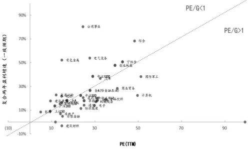 股指期货底部已现<strong></p>
<p>光大期货</strong>，2023牛市不远