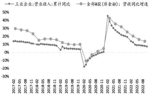 股指期货底部已现<strong></p>
<p>光大期货</strong>，2023牛市不远