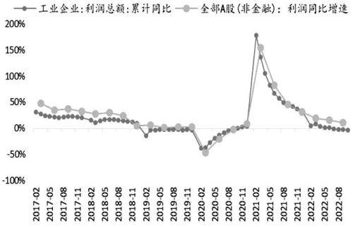 股指期货底部已现<strong></p>
<p>光大期货</strong>，2023牛市不远